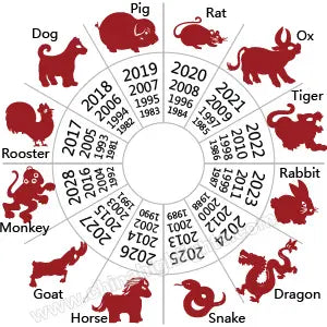 Chinese New Year 2023 - The Year of the Rabbit - 2023